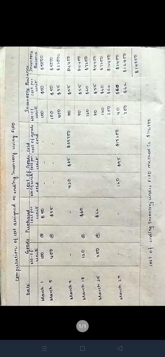 asms so popraw only moun Tunusaus burpen to 4807 Qoshis codzis Lahes $60 40 $15200 Sb 091 March 29 $12400 $7200 120 So yoon $
