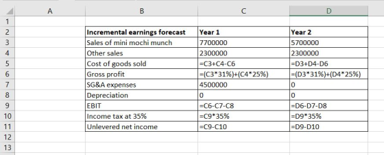 A B C D 1 2 3 4 5 6 7 8 9 10 11 12 13 Incremental earnings forecast Sales of mini mochi munch Other sales Cost of goods sold