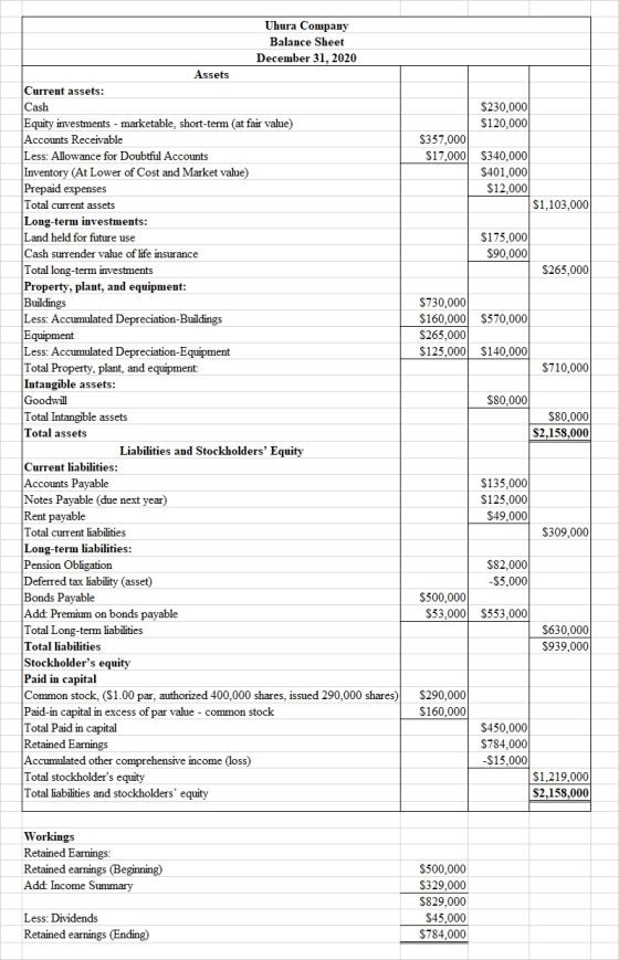 $230,000 $120.000 $357.000 $17,000 $340,000 $401,000 $12,000 $1,103,000 $175,000 $90,000 $265.000 $570,000 $730.000 $160,000
