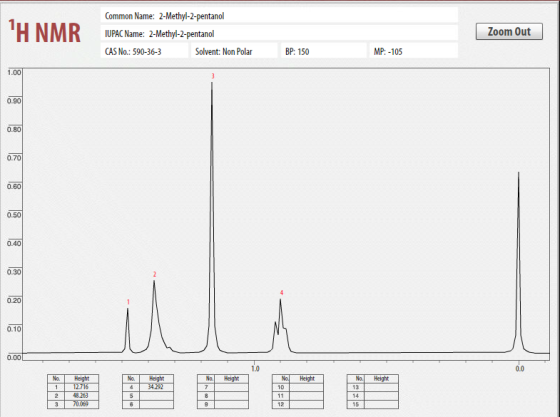 TH NMR Common Name: 2-Methyl-2-pentanol IUPAC Name: 2-Methyl-2-pentanol CAS No: 590-36-3 Solvent: Non Polar Zoom Out BP: 150