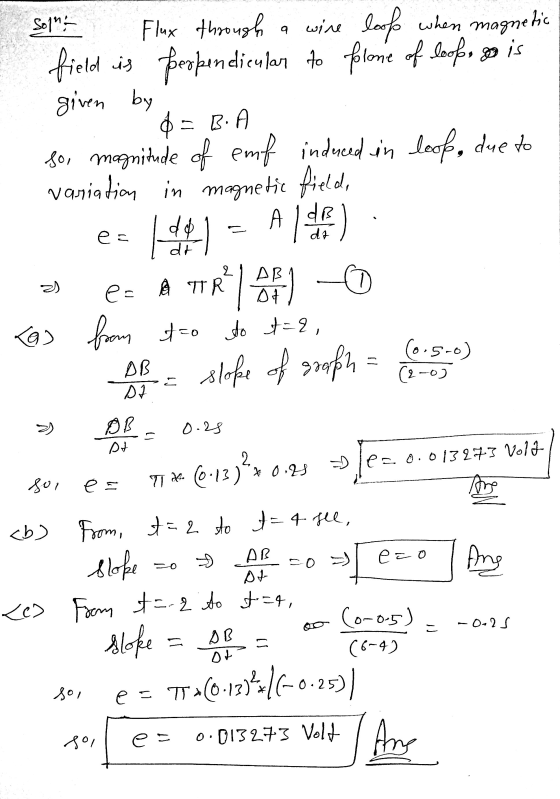 Sol $ = B.A Flux through a wine look when magnetic field is peopendicular to flome of loob, so is given by so, magnitude of