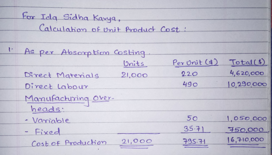 For Ida Sidha Kavya, Calculation of Unit Product Cost ! Per Unit ($) As per Absorption costing Units Direct Materials 21,000