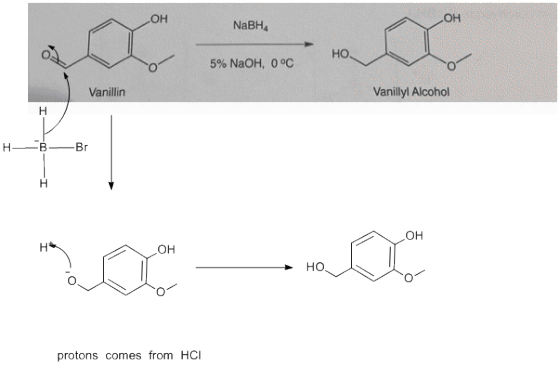 NaBH4 HO 5% NaOH, 0 °C Vanillin Vanillyl Alcohol HGB-Br OH OH но.. protons comes from HCI