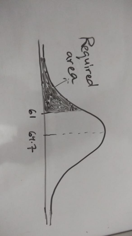Required area 61 64.2