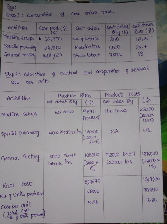 Sol: Step 1: Computation of cost driver rate. Cost driver Activities Cost Pool ($) Machine Setups & 32,900 Special procesing