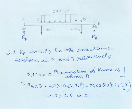 29KN/m A C B 1 HORN 40KN a RA RB let RA and RB be the reactions developed at A and B respectively. EMAIO (Summation of moment