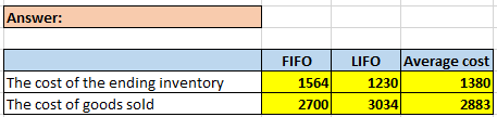 Answer: FIFO 1564 The cost of the ending inventory The cost of goods sold LIFO Average cost 1230 1380 3034 2883 2700