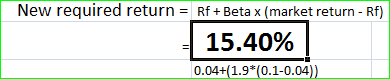 New required return = Rf + Beta x (market return - Rf) 15.40% 0.04+(1.9*(0.1-0.04))