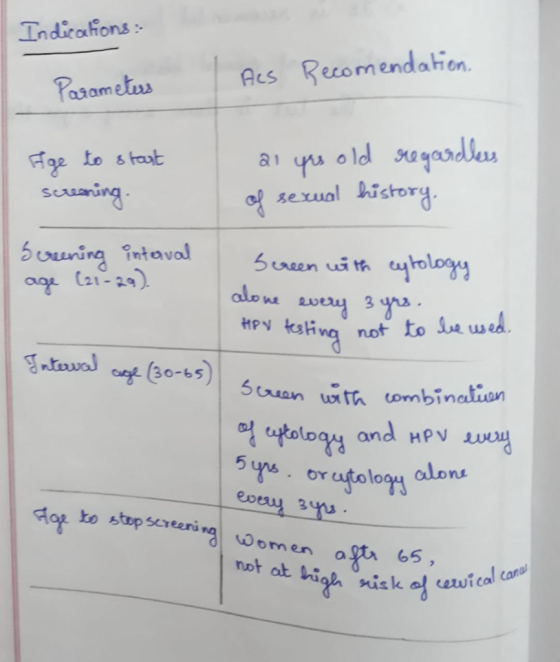 Indicafions Acs Recomendation Patametus Fge to staat scuning of sexual historg cuning mtaval ag C21-29) ctology alone avey3S