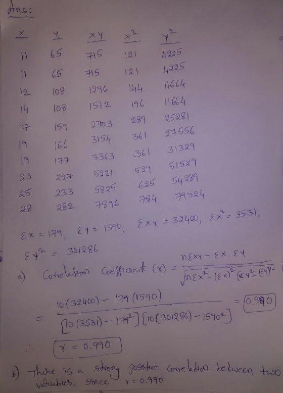 Ansi x 11 4 65 xy 715 x? 121 y? 4225 715 121 4225 4225 65 75 121 801 11664 1296 24 11664 196 1512 108 17 159 2703 289 25281 2