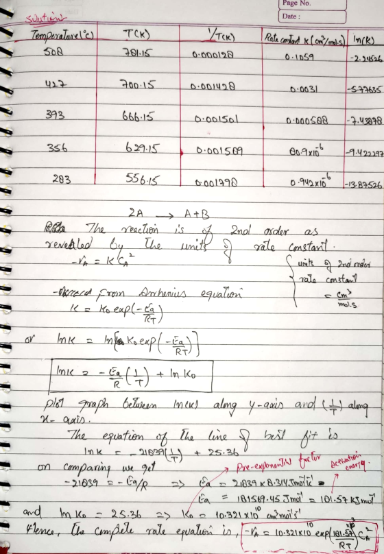 Page No. Date : suutenir Temperaturel SOR /Tek) TCK) 701.15 Rate constant K( cm / molos em?/mol.s) Inces 0.000128 0.1059 -2.2