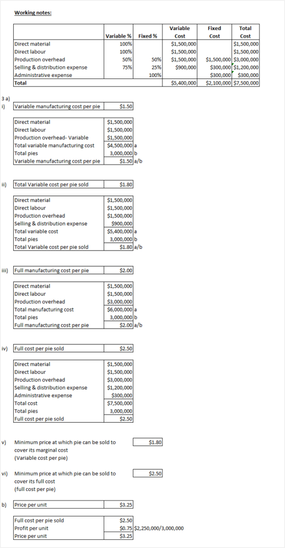 Working notes: Fixed % Direct material Direct labour Production overhead Selling & distribution expense Administrative expens