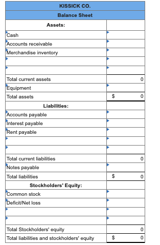 KISSICK CO. Balance Sheet Assets: Cash Accounts receivable Merchandise inventory Total current assets Equipment Total assets