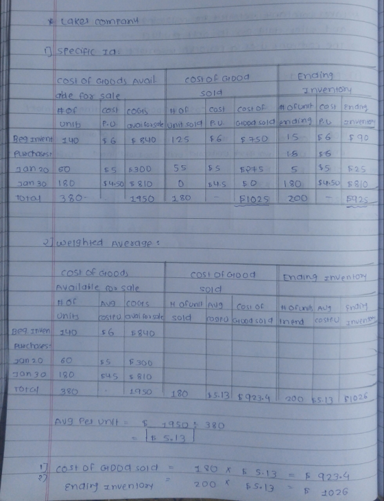 takes comranv COSt of G1oods AvailCOSIof GIDOd nding sold nventoy sale Cost Cost oorunih cos Endn oni ai fo sok Unit sold fu