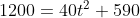 1200 40 + 590