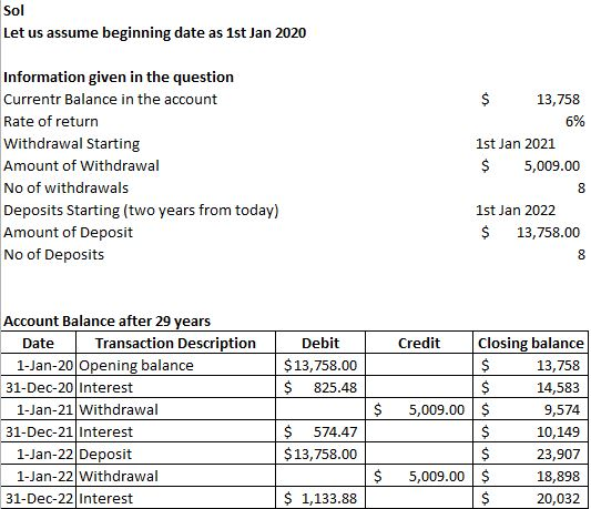 sol Let us assume beginning date as 1st Jan 2020 Information given in the question Currentr Balance in the account Rate of re