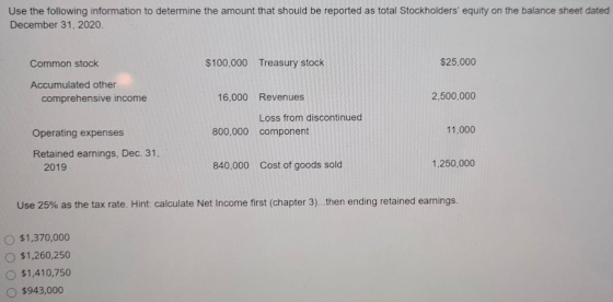 Use the following information to determine the amount that should be reported as total Stockholders equity on the balance sh