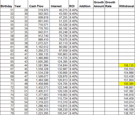Growth Growth Addition Amount Rate Withdrawal 32 Birthday Year 51 52 53) 54 55 56 57 58 59 60 61 62 63 64 65 66 67 68 69 70 7