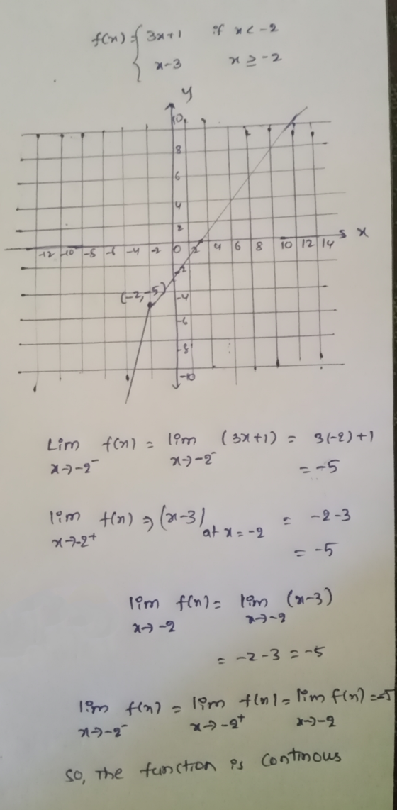 if ne-a fon) 3241 2-3 n2-2 ។ 2 sx 10 12 14 H2H0-8 t -4 10 2 6 8 - (-2,-5) -4 +8 fonla lom ( 371) 3(-2) +) Lim 2--2- 27-2 --5