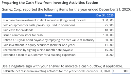 Preparing the Cash Flow from Investing Activities Section Gomez Corp. reported the following items for the year ended Decembe