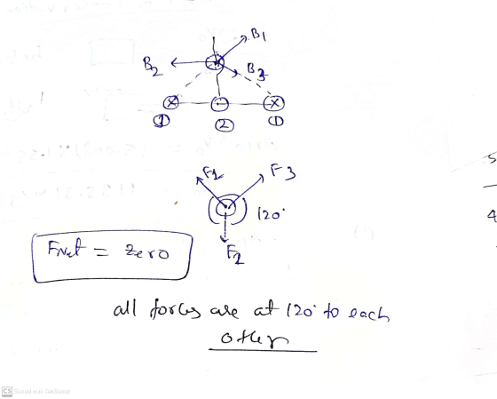 BI of EX 5 FL F3 1201 4 Fnet = Zero Eq all forces are at 120 to each other CS scanned with Cam Scanner