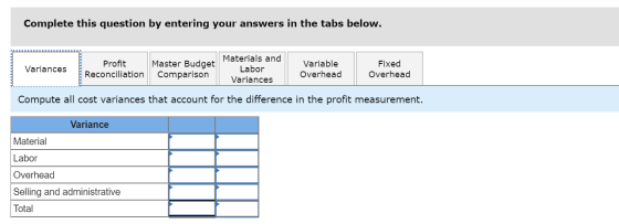 Complete this question by entering your answers in the tabs below. Variances Profit Reconciliation Master Budget Comparison M