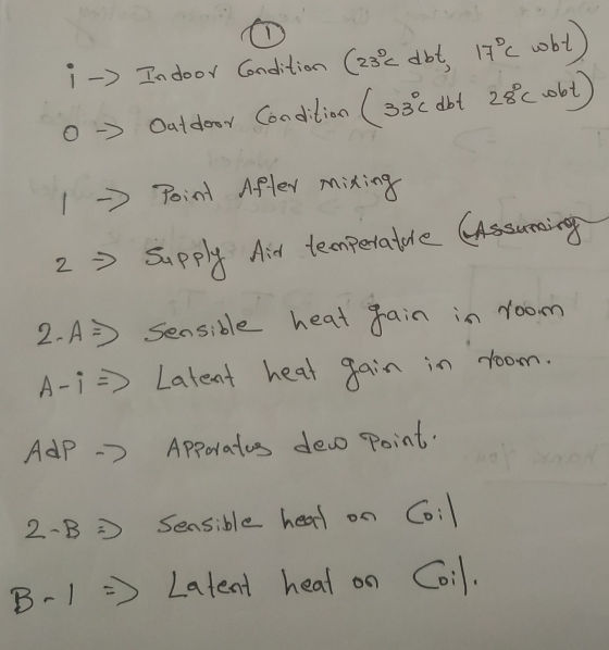 ;-) 0 - Indoor Condition (23°c abt 17°C wbt) Outdoor Condition (33c abt 28c obt) 1 - 2 > 2.A - A-1 = AdP -> Point After Mixin