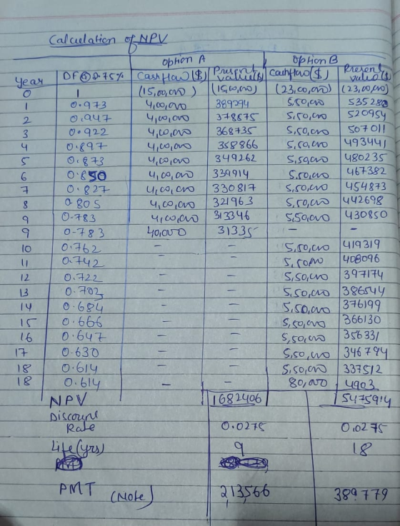 Calculation of NPV option A year 1 2 3 5 6 7 8 OBOS 9 9 lo option B OF © 2:754 Cash Had) Precios Castrol J Presente 1 (15,00,