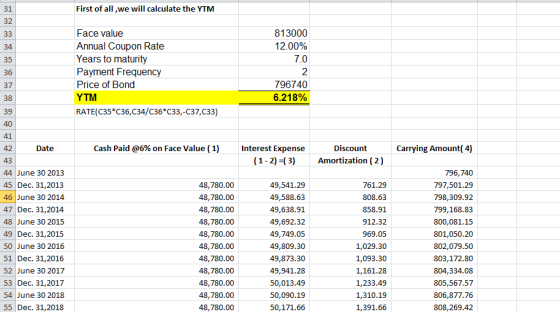 First of all,we will calculate the YTM Face value Annual Coupon Rate Years to maturity Payment Frequency Price of Bond YTM RA