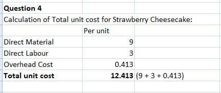 Question4 Calculation of Total unit cost for Strawberry Cheesecake: Per unit Direct Material Direct Labour Overhead Cost Total unit cost 0.413 12.413 (9 30.413)