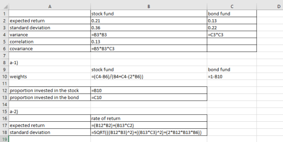 2 expected return 3 standard deviation 4 variance 5 correlation 6 covariance stock fund 0.21 0.36 bond fund 0.13 0.22 -C3 C3 ВЗВЗ 0.13 B5 B3*C3 8 a-1) stock fund bond fund 10 weights (C4-B6)/(B4+C4-(2*B6)) -1-B10 12 proportion invested in the stock 13 proportion invested in the bond B10 -С 10 15 a-2 rate of return 17 expected return 18 standard deviation 19 B12 B2+B13 C2 -SORT(((B12 B3)A2)+(B13 C3)A2)+2 B12 B13 B6