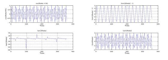 cos(theta 90) 3sin(2theta) 2 o 0.5 8-0.5 100 300 100 300 400 200 Theta 400 200 tan(2theta) 2sin(theta) 40 20 -60 80 100 300 4