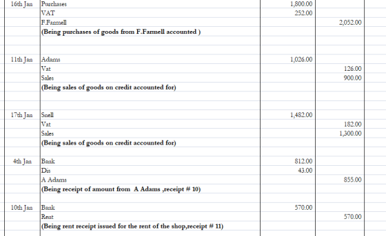 1,800.00 252.00 16th Jan Purchases VAT F.Farmell (Being purchases of goods from F.Farmell accounted) 2,052.00 11th Jan Adams