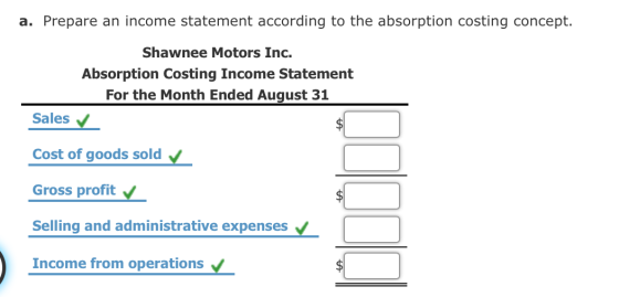 a. Prepare an income statement according to the absorption costing concept. Shawnee Motors Inc. Absorption Costing Income Sta