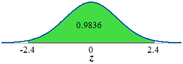 0.9836
-2.4
2.4