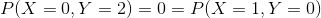 P(X=0,Y=2)=0=P(X=1,Y=0)