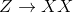 Z \rightarrow XX