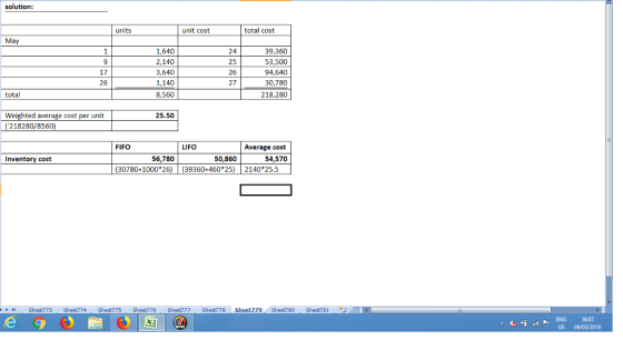 solution: units unit cost total cost May 9 17 26 1,640 2,140 3,640 1,140 8,560 24 25 26 27 39,360 53,500 94,640 30,780 218,28