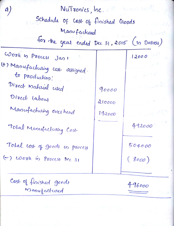 NuTsonies, Inc Schadul of cose ok fiished Cnoods Manu fackaud 1200 0 如paodutkoo : Direct labo Manufachuing ove heod11200 Tola