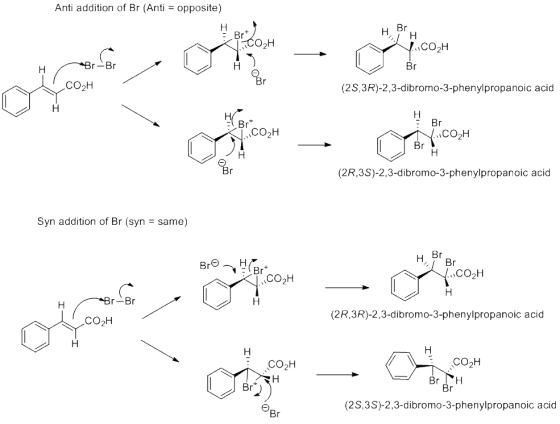 Anti addition of Br (Anti = opposite) COH TH COH niem - com H Br - Br CO2H (2S,3R)-2,3-dibromo-3-phenylpropanoic acid Br COH