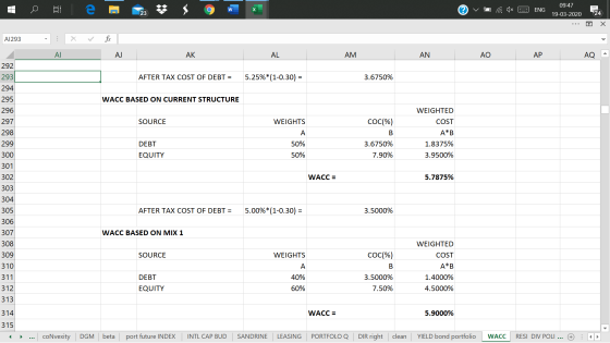 09:47 W v aux 3 ENG E. 19-03-2020 ... o X A1293 AI AJ AK AL AM AN AO AP AQ A 292 AFTER TAX COST OF DEBT = 5.25%*(1-0.30) =