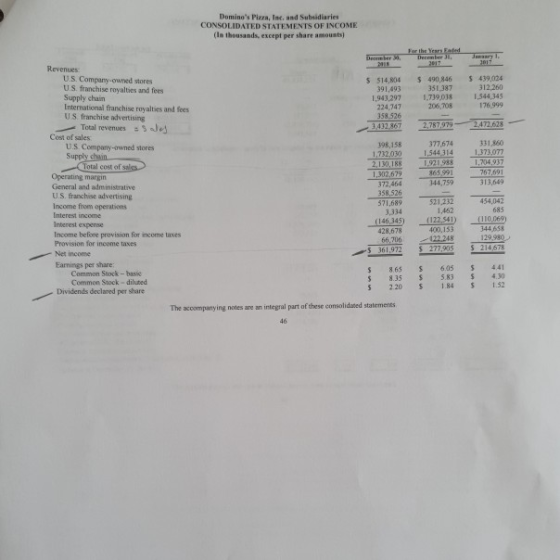Dominos Pizza, Inc. and Subsidiaries CONSOLIDATED STATEMENTS OF INCOME (In thousands, except per share amounts) For the Year