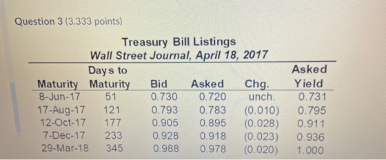 Question 3 (3.333 points) Treasury Bill Listings Wall Street Journal, April 18, 2017 Days to Maturity Maturity Bid Asked Chg.