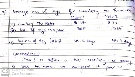 Tear 2 7 Average no, of days for inventory to Turnover 0 Year1 Year 2 lo inventery Tlo Ratio 8.18 8:12 12) No. of days in a y