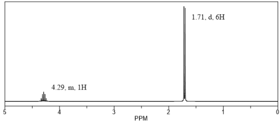1.71, d. 6H 4.29, m, 1H PPM