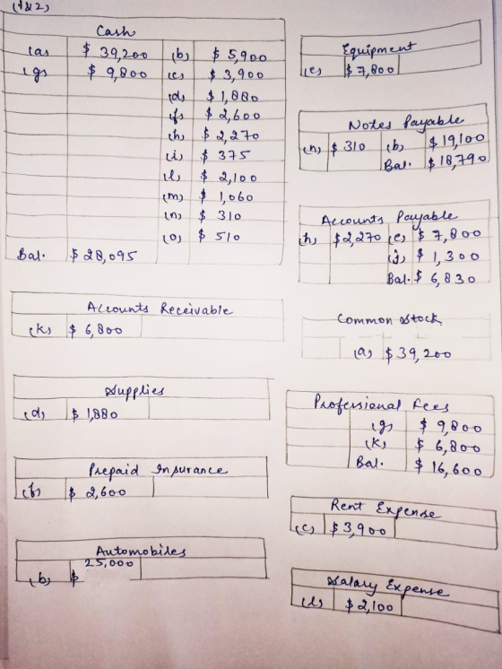 (182) tas igs Cash $39,200 $ 9,800 Equipment $7,800 lies (b) $ 5,900 $3,900 sds $ 1,880 of $2,600 ch $2,270 i $375 il $ 2,100