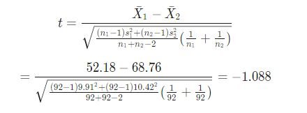 X1 - X2 (n-1) s +(12-1) 11-12- 2 (1 + 1) V 52.18 - 68.76 = -1.088 (92-19.91° +(92-1)10.42-1 92-92-2 ( + 1 ) )