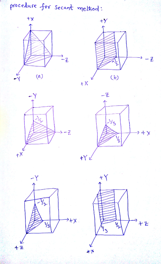 rocedure for Secant melhodl 2 -YCa,) Cb) t X -そ צל 3