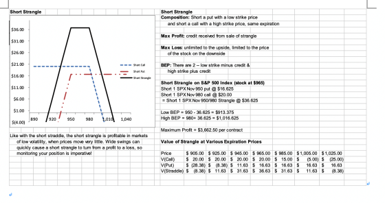 Short Strangle Short Strangle Composition: Short a put with a low strike price and short a call with a high strike price, sam