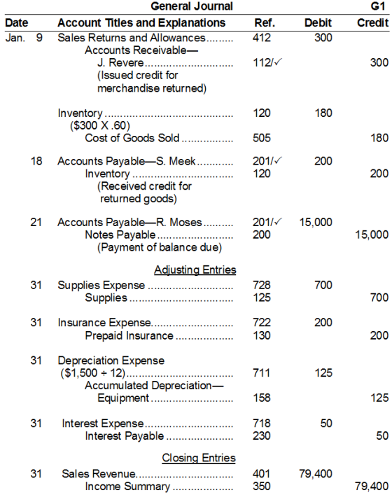 G1 Credit Date Jan. 9 Ref. 412 Debit 300 General Journal Account Titles and Explanations Sales Returns and Allowances.... Acc